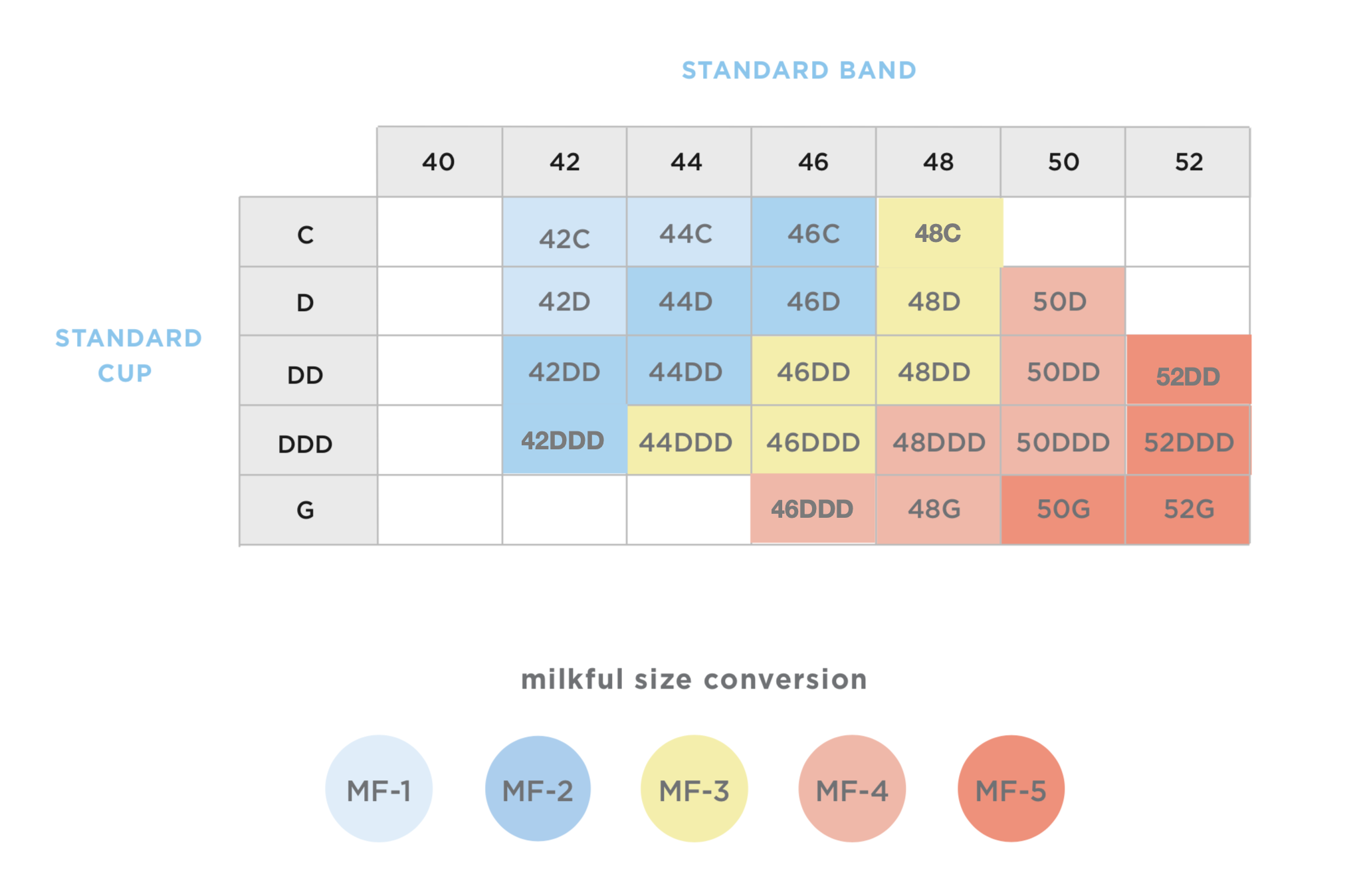 mom  - pumping bra - the dairy fairy logo - registry guide - pregnancy - measurement - milkful