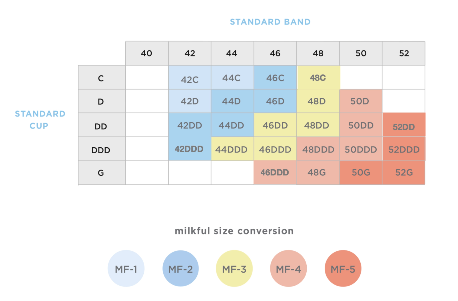 measuring guide - pumping bra - bra for nursing and pumping - bra measuring - bra measurement